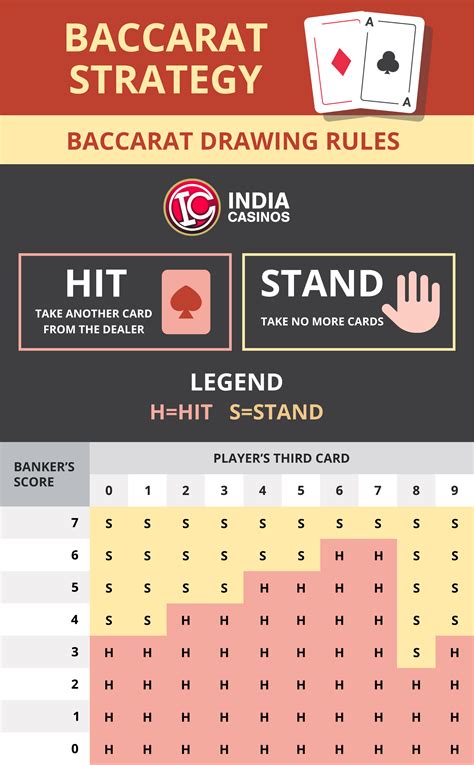 baccarat drawing chart|Basic Baccarat Rules and Card Values Explained.